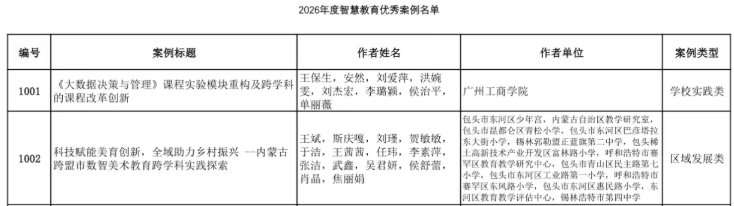 作品《〈大数据决策与管理〉课程实验模